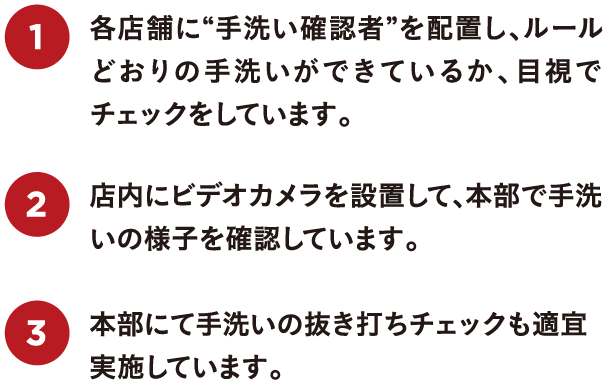 1 各店舗に“手洗い確認者”を配置し、ルールどおりの手洗いができているか、目視でチェックをしています。 2 店内にビデオカメラを設置して、本部で手洗いの様子を確認しています。 3 本部にて手洗いの抜き打ちチェックも適宜実施しています。