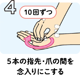 4 5本の指先・爪の間を念入りにこする