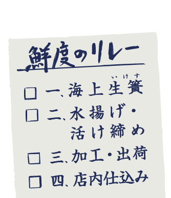 一、海上生簀（いけす）。二、水揚げ・活け締め。三、加工・出荷。四、店内仕込み。